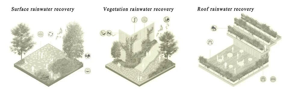 绿色活动空间轴测图：雨水利用与人群活动