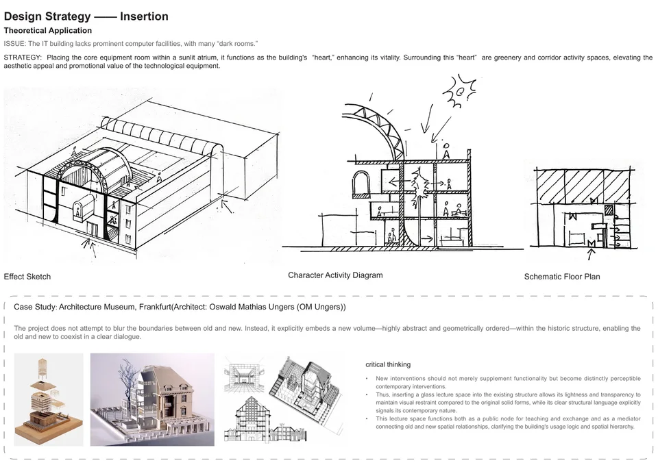 Insertion:在既有体量中嵌入空间核心的草图与德国建筑博物馆参考案例