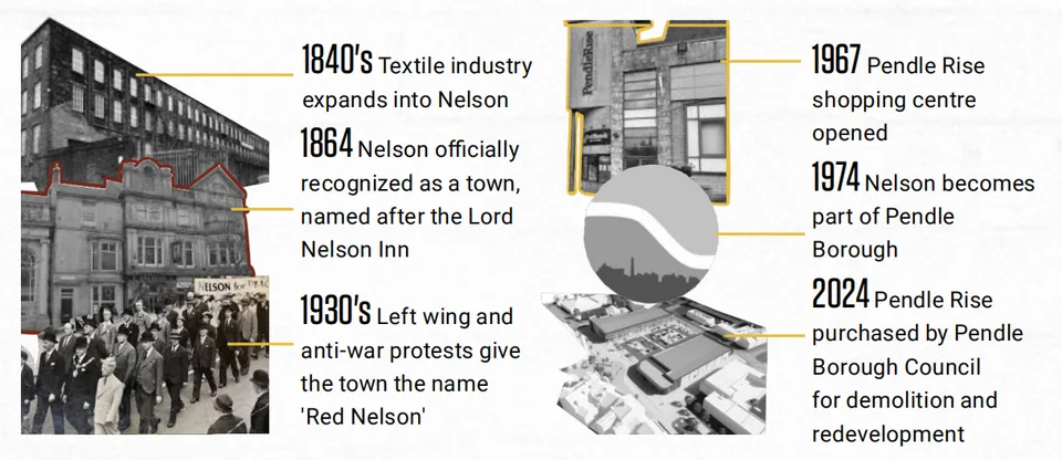 Nelson 历史时间线