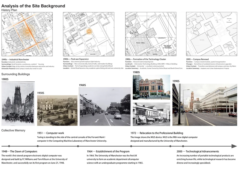 场地背景：历史地图、建筑影像与校园集体记忆时间轴